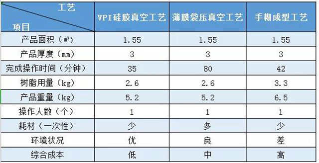 VPI硅膠真空成型｜實際案例對比&mdash;&mdash;汽車空調(diào)外殼