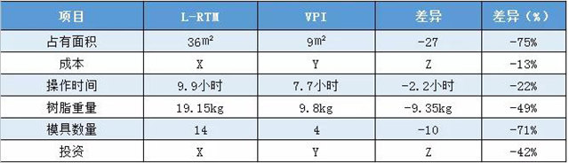 VPI硅膠真空成型｜實際案例對比&mdash;&mdash;拖拉機配件