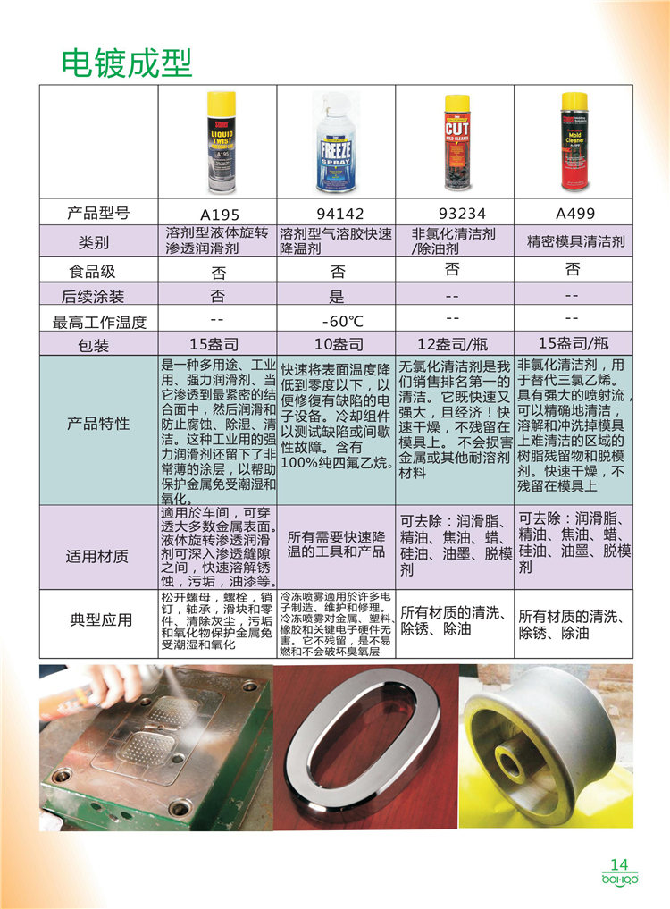 美國Stoner產(chǎn)品畫冊(cè)：塑料、聚氨酯、復(fù)合材料、橡膠制品等行業(yè)助劑（脫膜劑、清潔劑、防銹劑 、除油劑、潤滑劑、助流劑等）-14