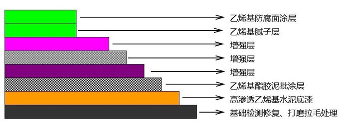 從實驗室到生產線：AOC力聯思定制樹脂如何&ldquo;鎖住&rdquo;超純水腐蝕？   -2