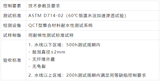 漁船膠衣耐水滲透性能標(biāo)準(zhǔn)