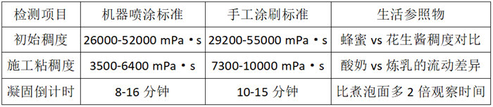 膠衣液態(tài)體檢表（相當(dāng)于防護(hù)衣原料檢測(cè)）