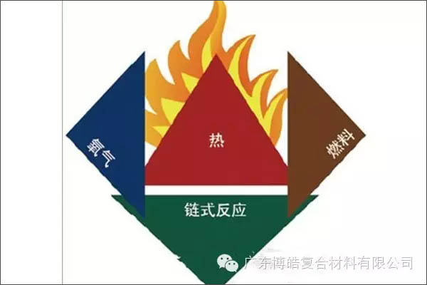 【博皓課堂】關(guān)于復(fù)合材料須知的安全常識(shí)&mdash;&mdash;樹脂篇-4