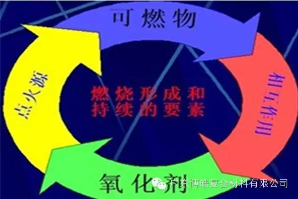 【博皓課堂】關(guān)于復(fù)合材料須知的安全常識(shí)&mdash;&mdash;樹脂篇-5